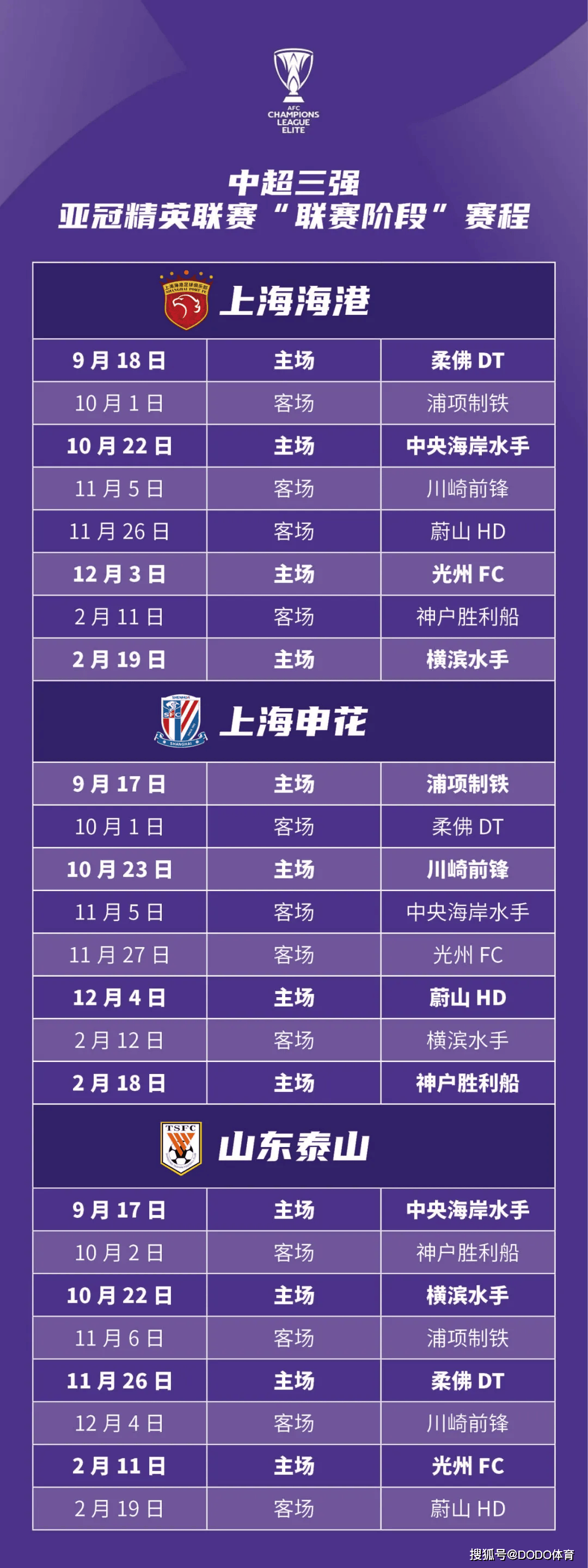 足球世俱杯赛程-亚泰主场告捷，继续保持主场不败记录，积分榜逐渐攀升
