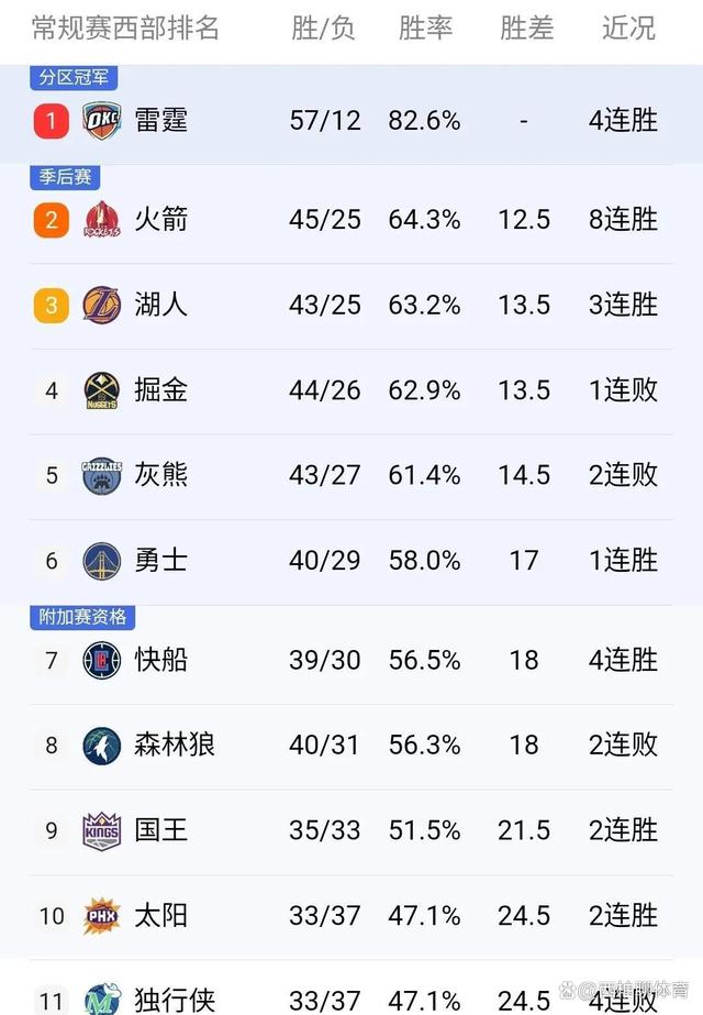 国际足联世俱杯-包含开拓者客场爆冷击败灰熊，终结连败的词条
