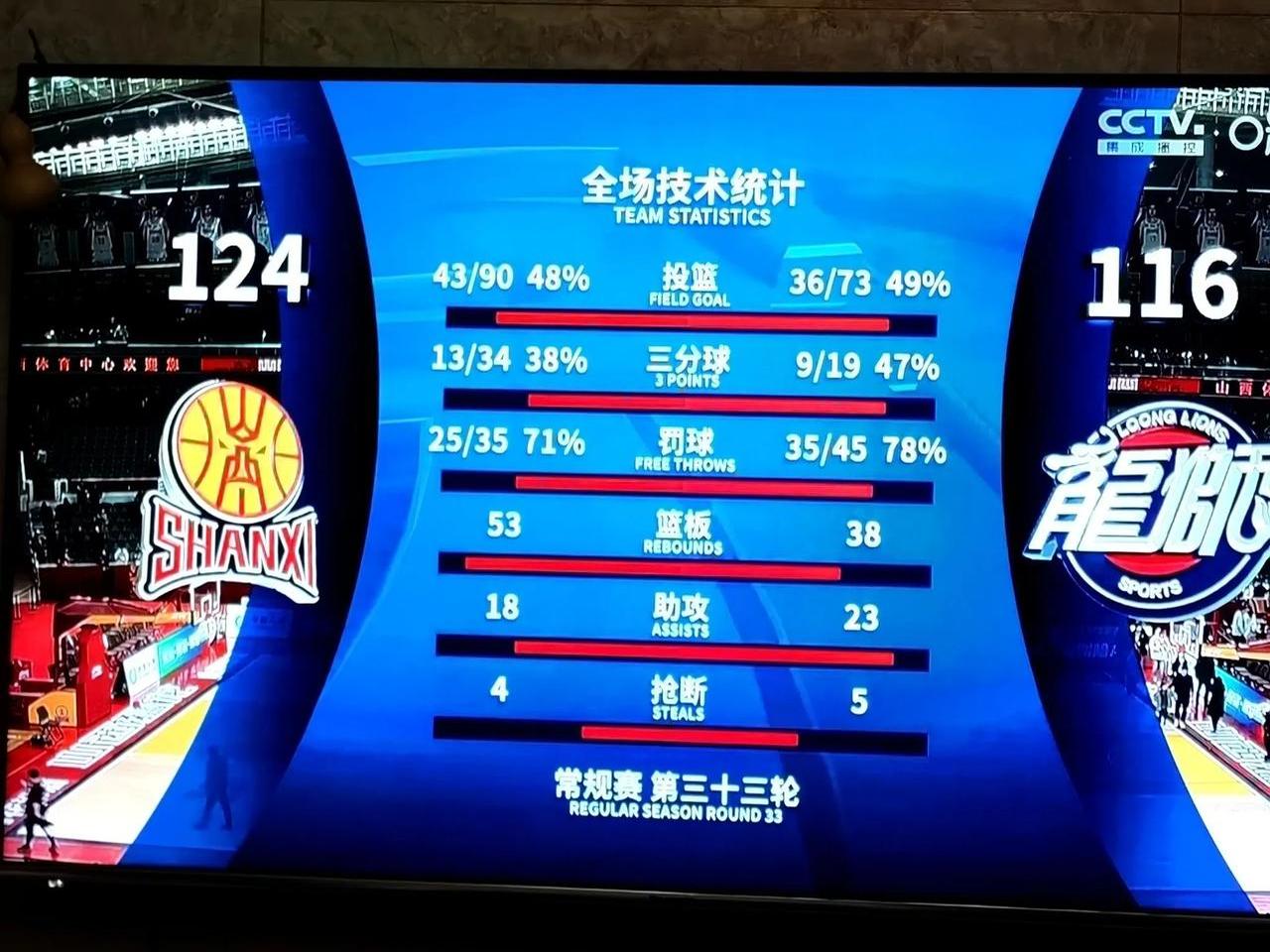 世俱杯足球直播-关于山西中能主场告捷，领先积分榜！的信息